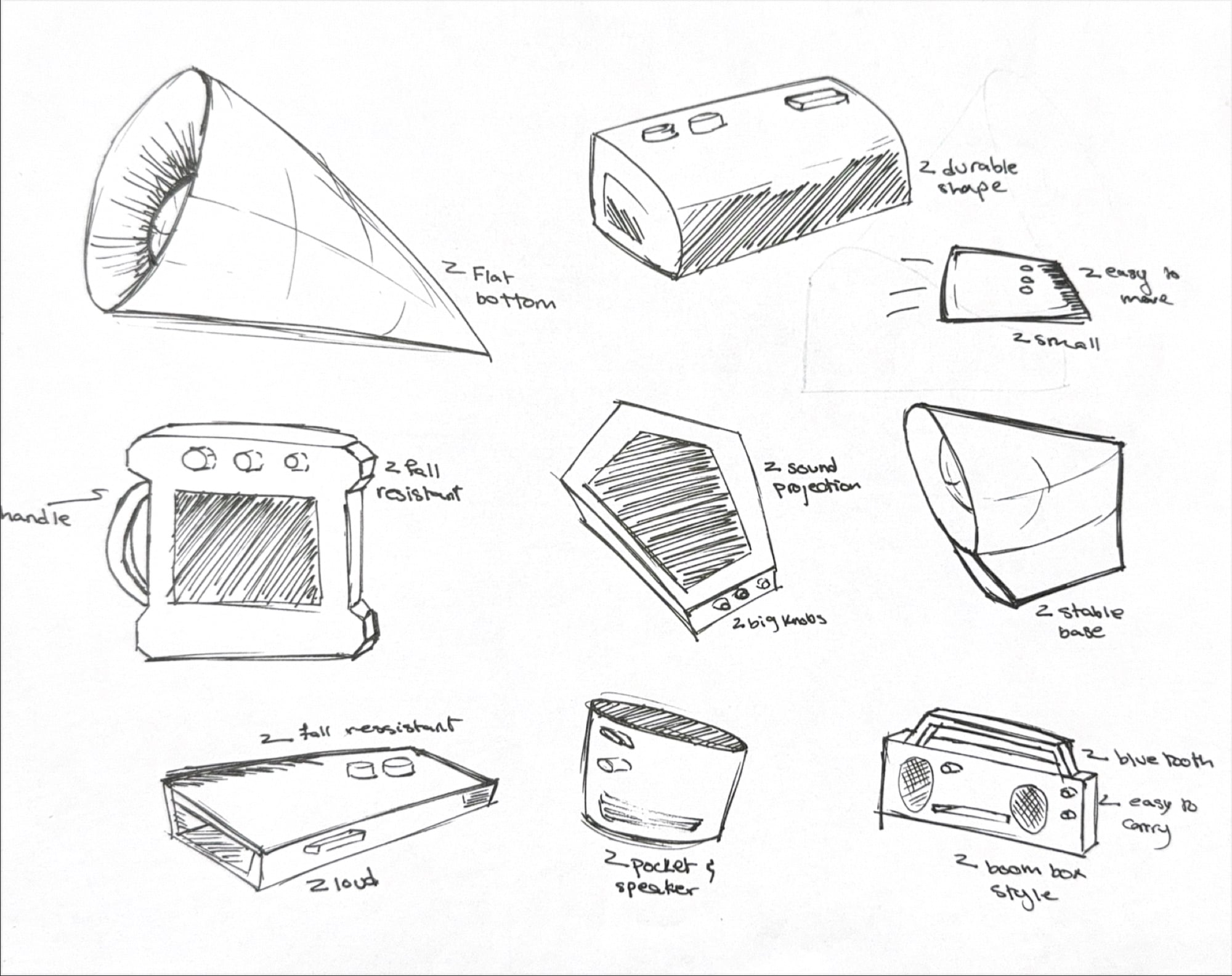 Form exploration